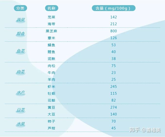 高镁食物盘点