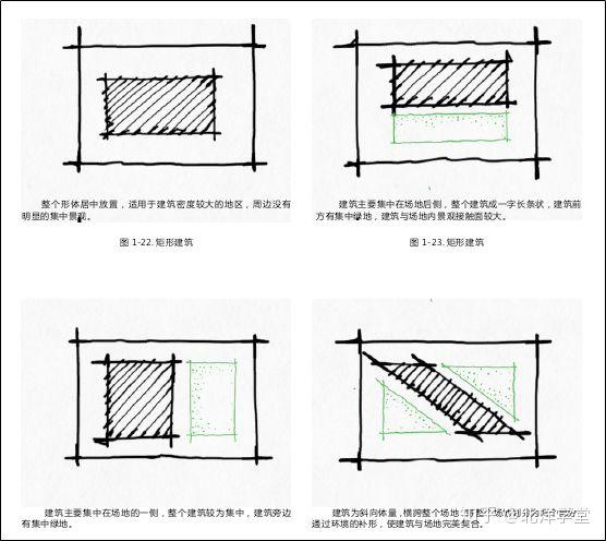 在家学快题——矩形场地的必背的图底关系!【北洋学堂】 - 知乎