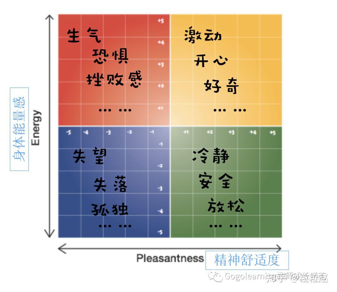 耶鲁大学孩子的情绪管理从这五个字母开始