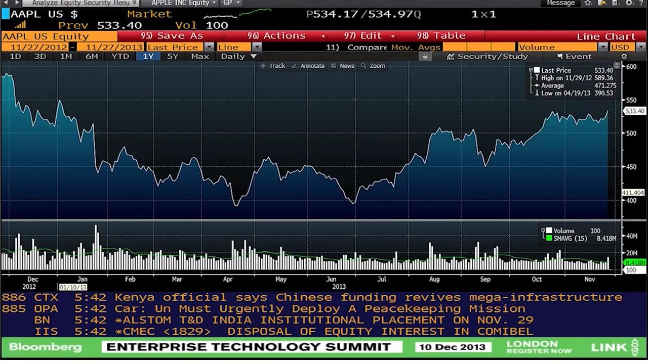 彭博终端Bloomberg的常用代码 - 知乎