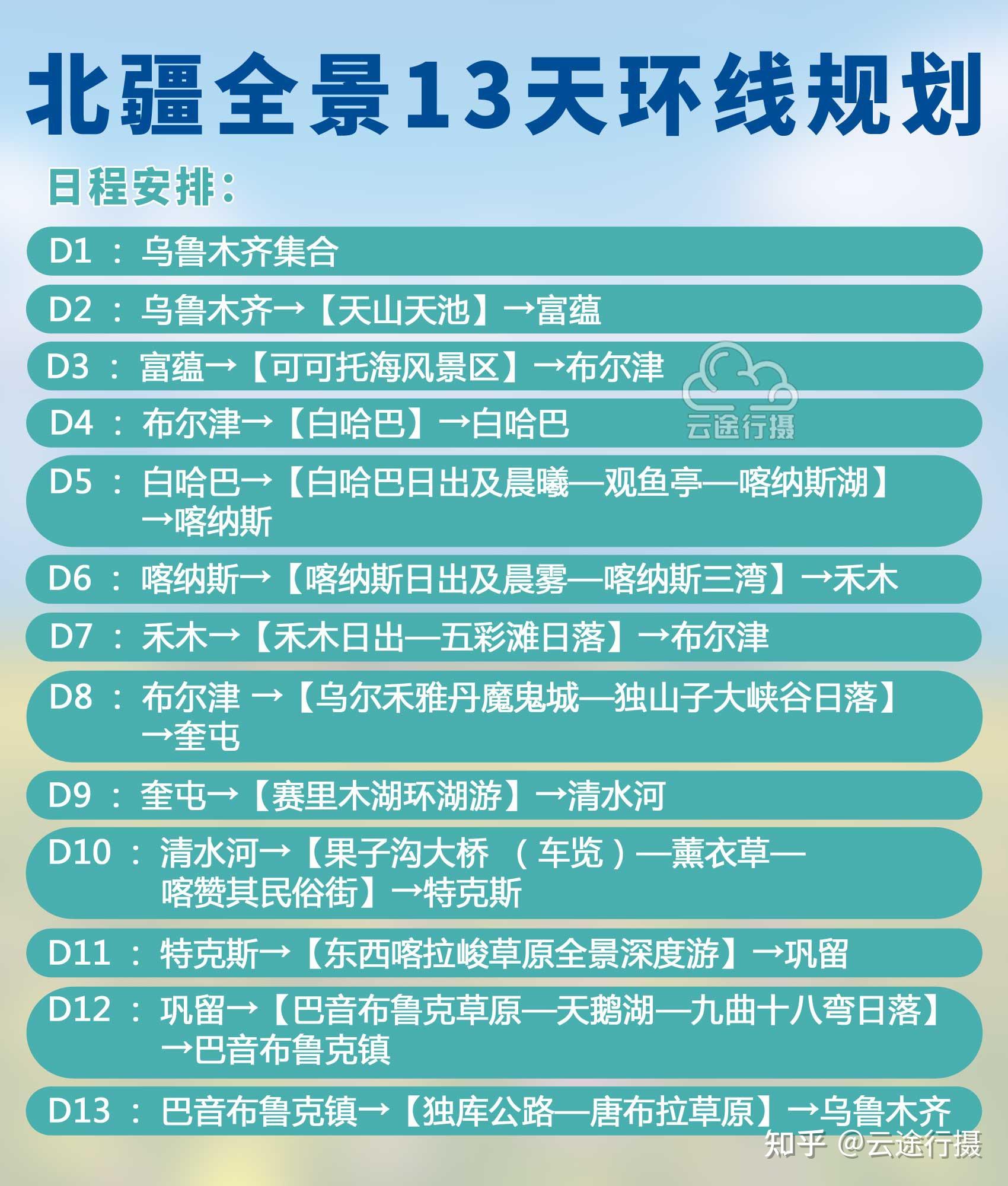 新疆北疆喀纳斯独库公路13日环线旅游攻略路线图原创
