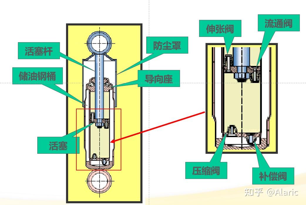 建筑抗震阻尼器原理图图片