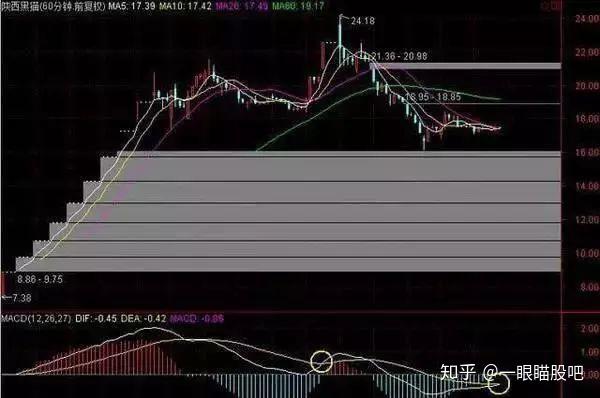 kdjmacd雙指標融合操作精準實用勝讀萬卷股票書