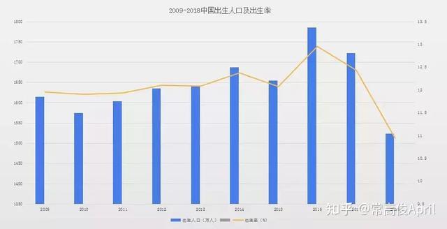 生育率反迎断崖式下跌中日韩为何都不愿意生娃了是什么让这届年轻人不