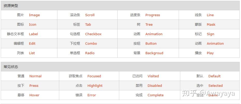 ui设计师必备|map name切图命名规范