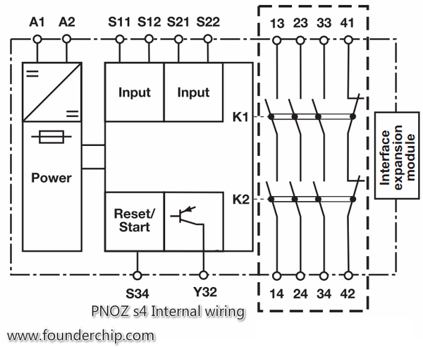 如何使用Pilz的安全继电器PNOZ S4？ - 知乎