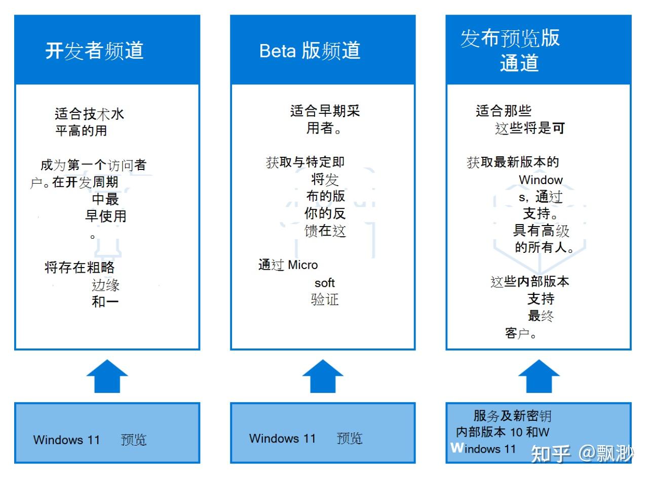 如何安装 Windows 预览版本系统 - 知乎