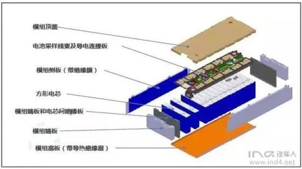 动力电池是怎么造出来的——行业常识之模组工艺篇 知乎