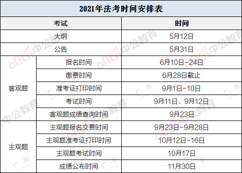 24年司考的报名时间(2021司考报名时间2021)