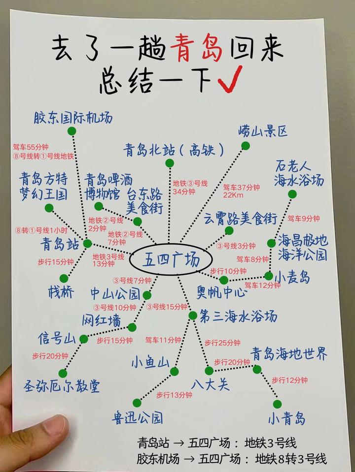 计划暑假来青岛的姐妹存下吧，很难找全 - 知乎