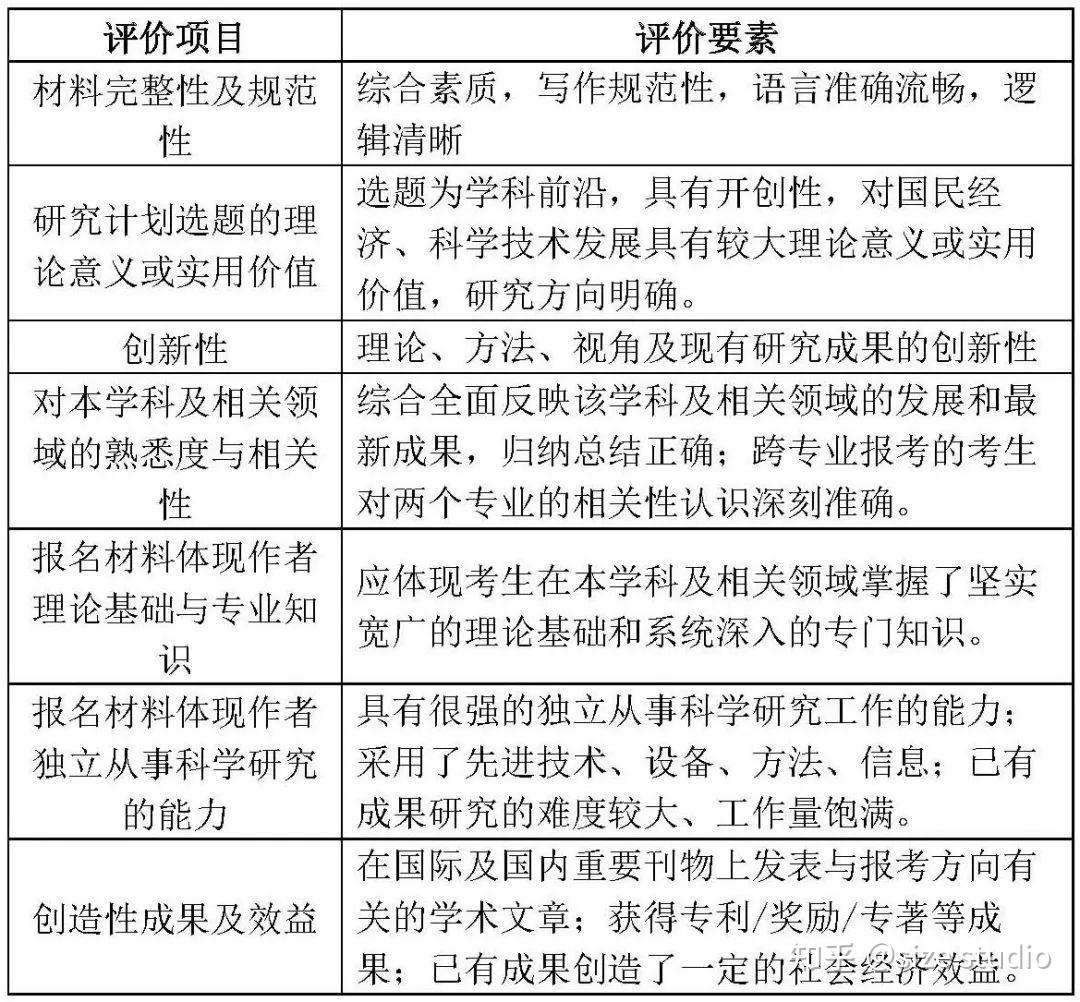 資訊天津大學建築學院2024年學術型博士學位研究生開始報名