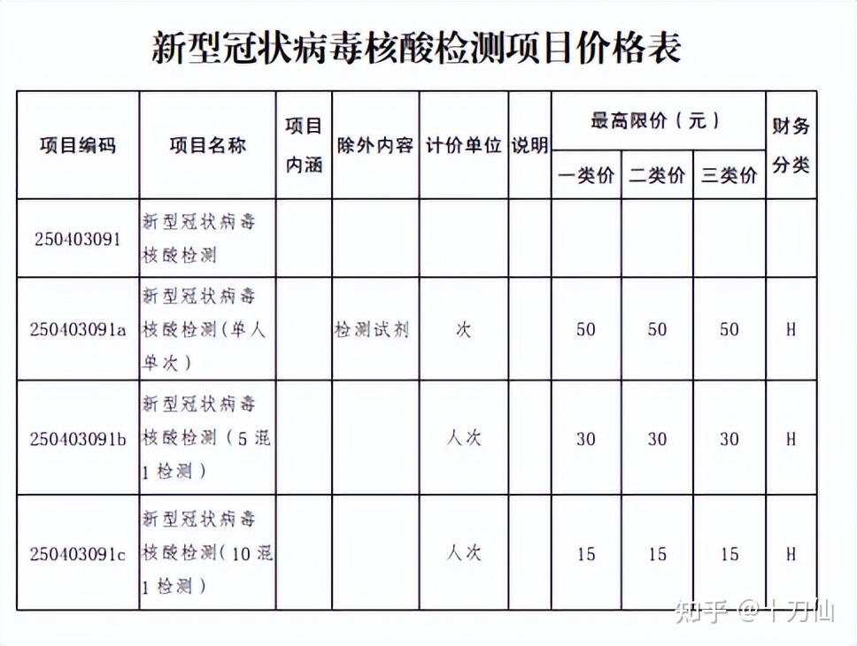 从180元到35元核酸检测价格为何存在如此大的差异答案在这里