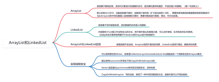Java集合之战：ArrayList vs LinkedList，谁才是你的最佳选择？ - 知乎