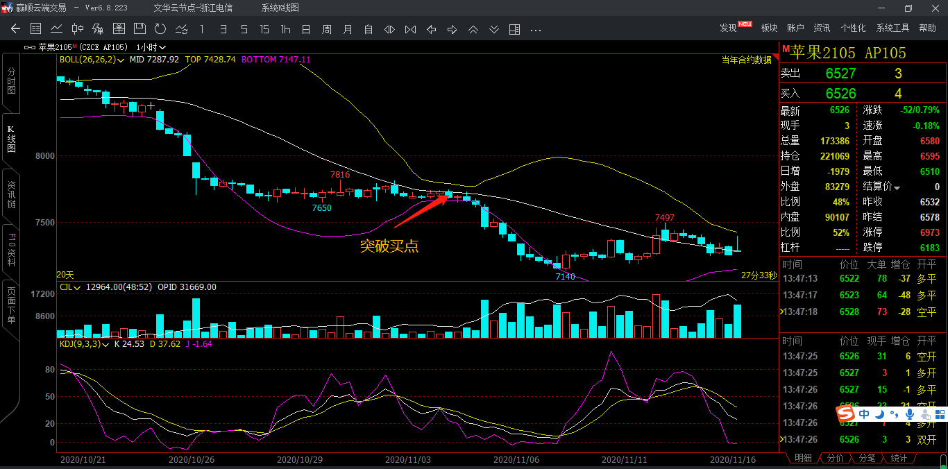 长短线操作对boll指标的不同用法