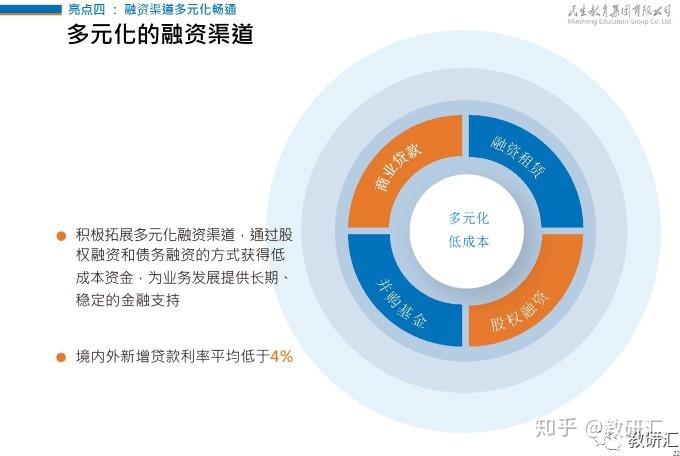 民生教育深度调研之重庆人文科技学院