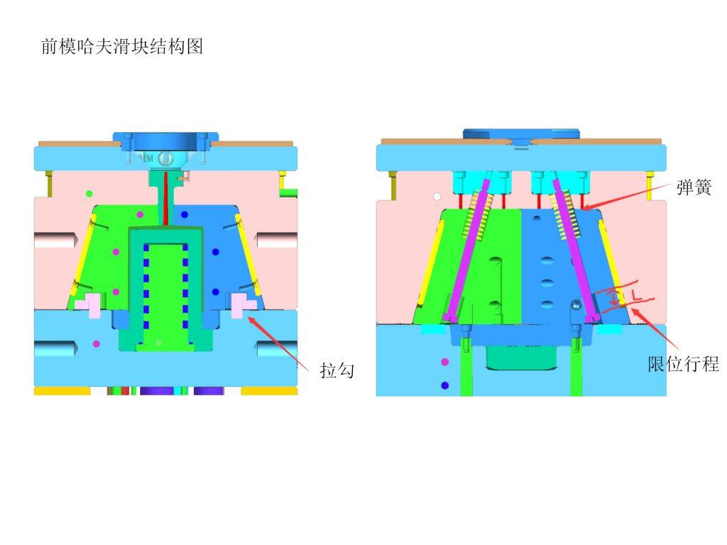 弹簧稳定性差点,定期检查更换,适用滑块比较小的模具前模哈夫式滑块