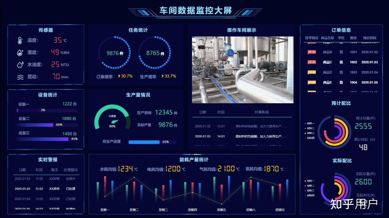智慧工厂可视化都能做到哪些可视化