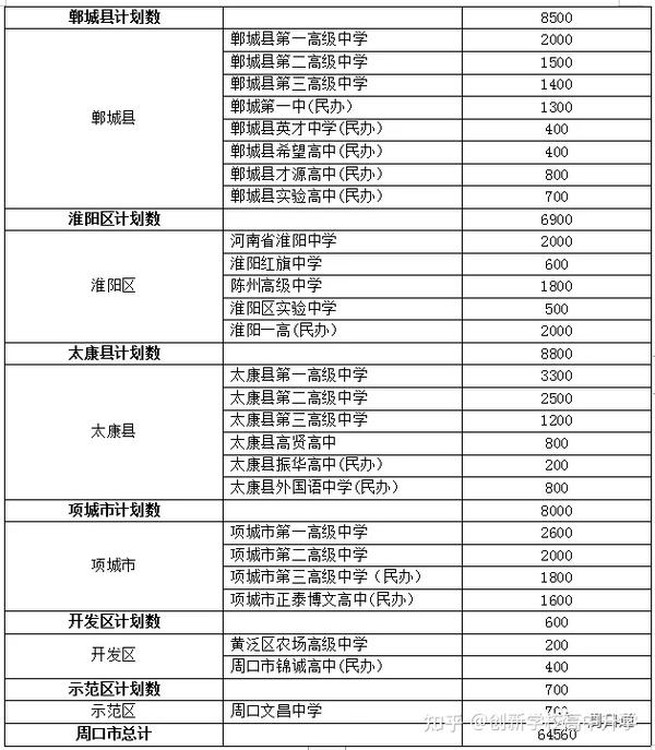 中专技校分数线_中专技校机械制图试卷_中专技校开学新感想 作文300字