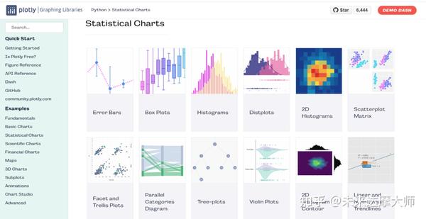 【Python】数据可视化库Plotly(含各类图介绍) - 知乎