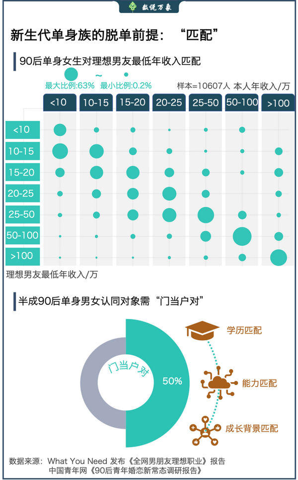 脱单 这件小事 说多了都是泪 知乎