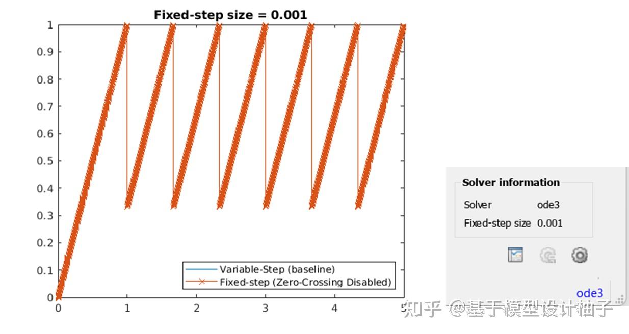 仿真加速：如何看懂 Solver Profile 的报告 - 知乎
