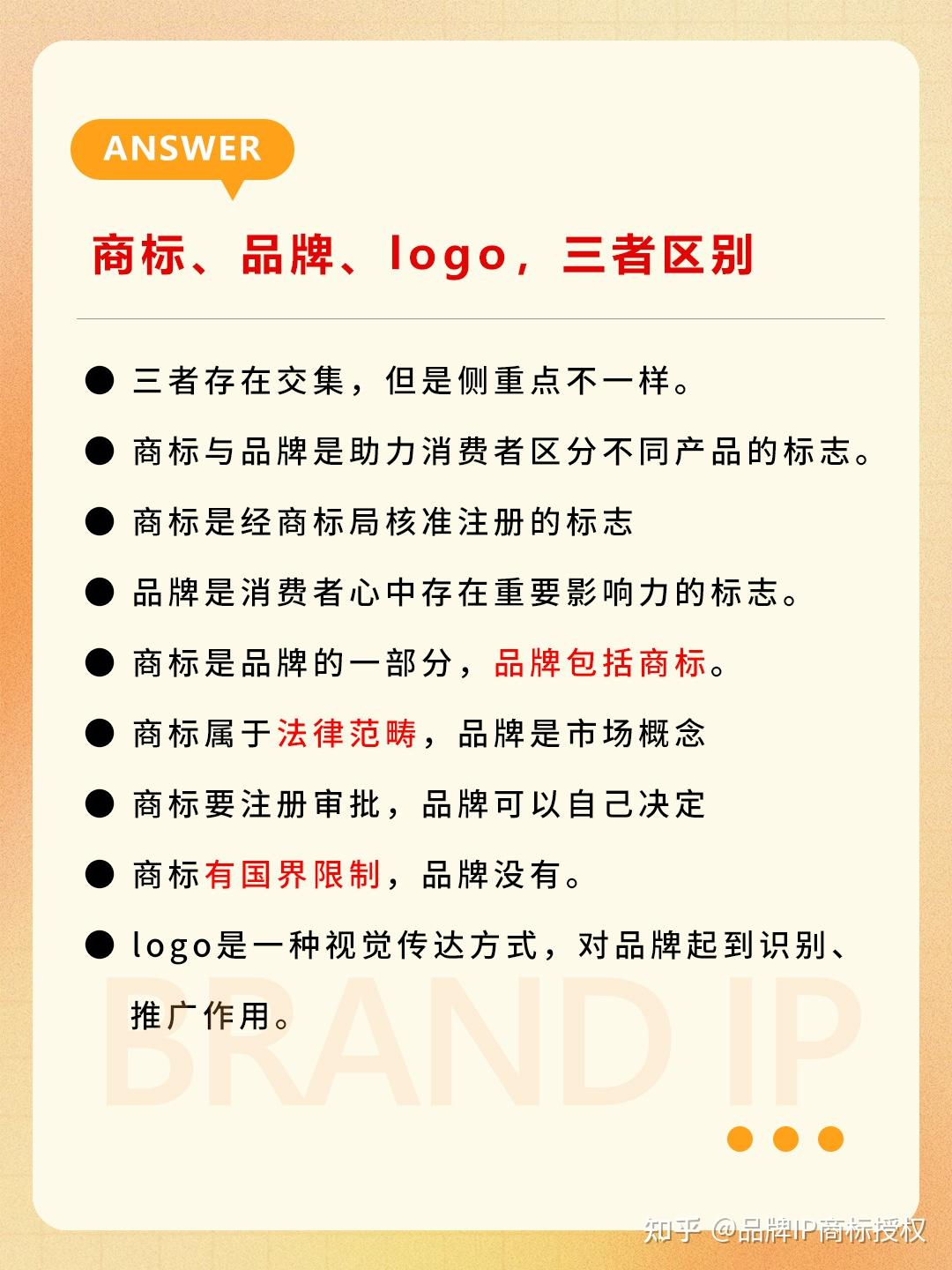 商标≠品牌≠logo!!! - 知乎