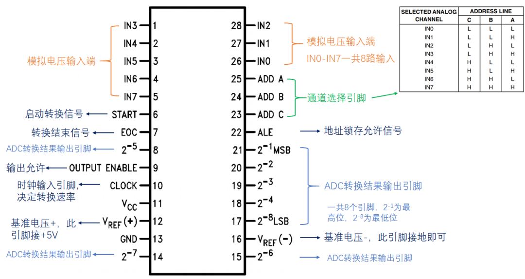 dac0832芯片引脚图图片