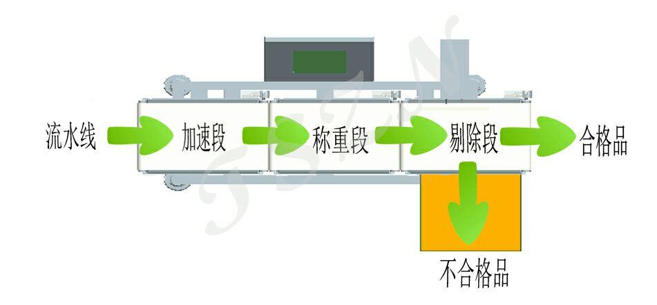 电子监控器的工作原理是什么_电子监控器长什么样子(2)