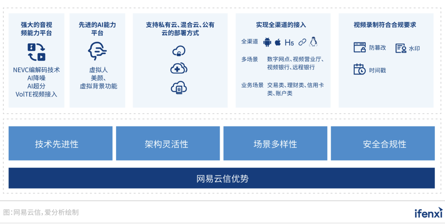 网易云信短信平台在哪看 网易云信短信平台在哪看