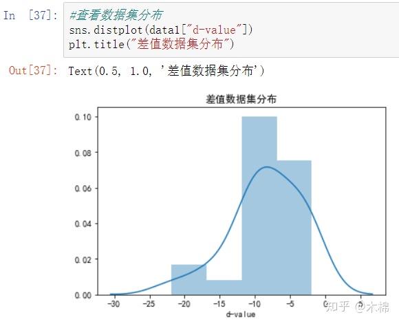 卡方檢驗(yàn)p值 意義_卡方檢驗(yàn)p值計(jì)算公式_統(tǒng)計(jì)學(xué)中卡方檢驗(yàn)和p值的關(guān)系