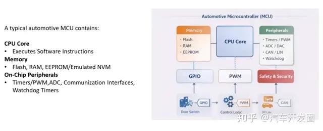 盘点汽车ECU常用MCU