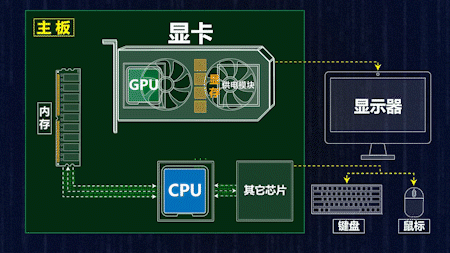 一文看懂CPU、GPU、NPU，TPU，DPU，IPU - 知乎