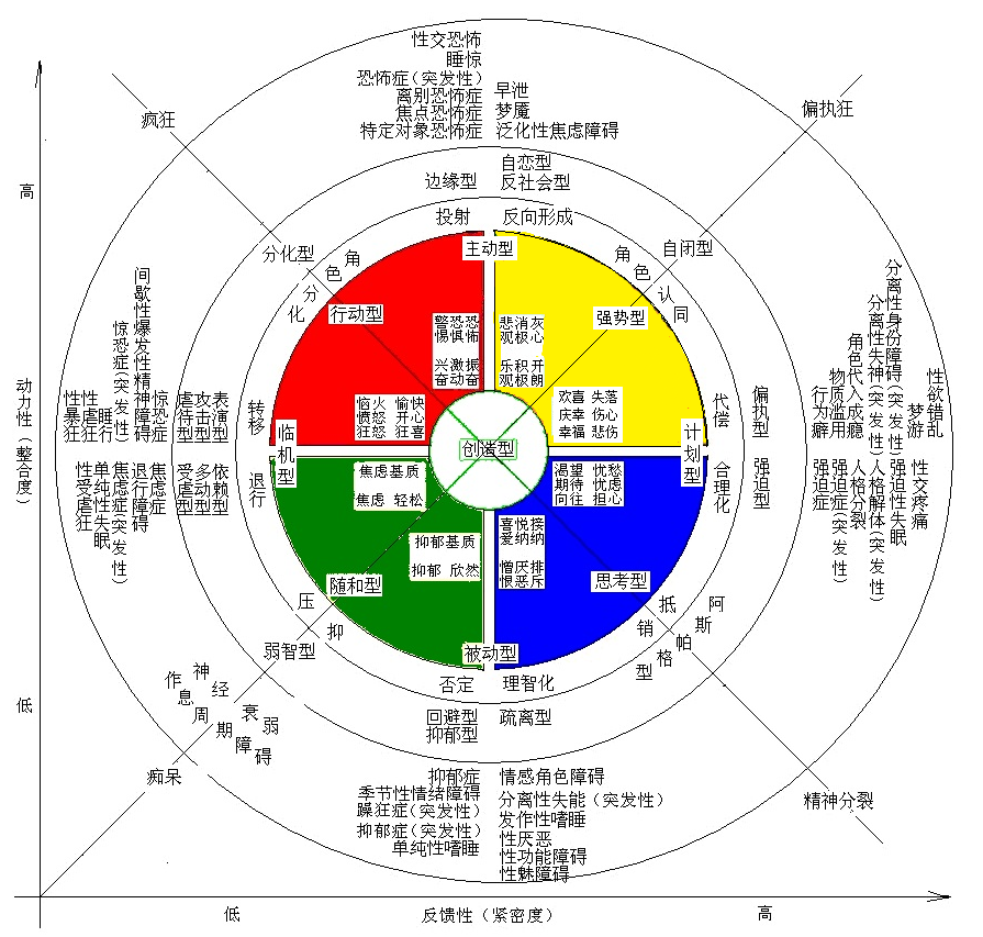 目录 一个简洁 整合的心理学基本理论 知乎