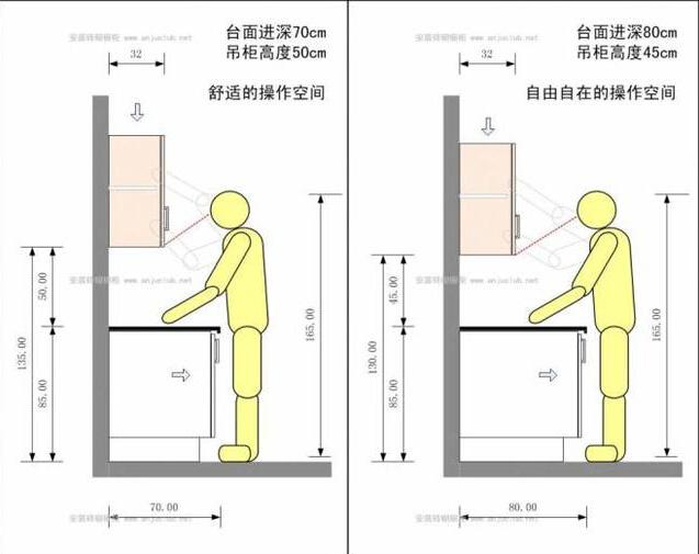 讲完台面我们再看吊柜,一般橱柜上下柜的深度会有一定的差距,这往往是
