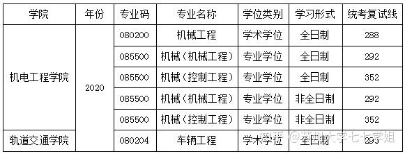 蘇州大學機械工程車輛工程840理論力學考研考情分析