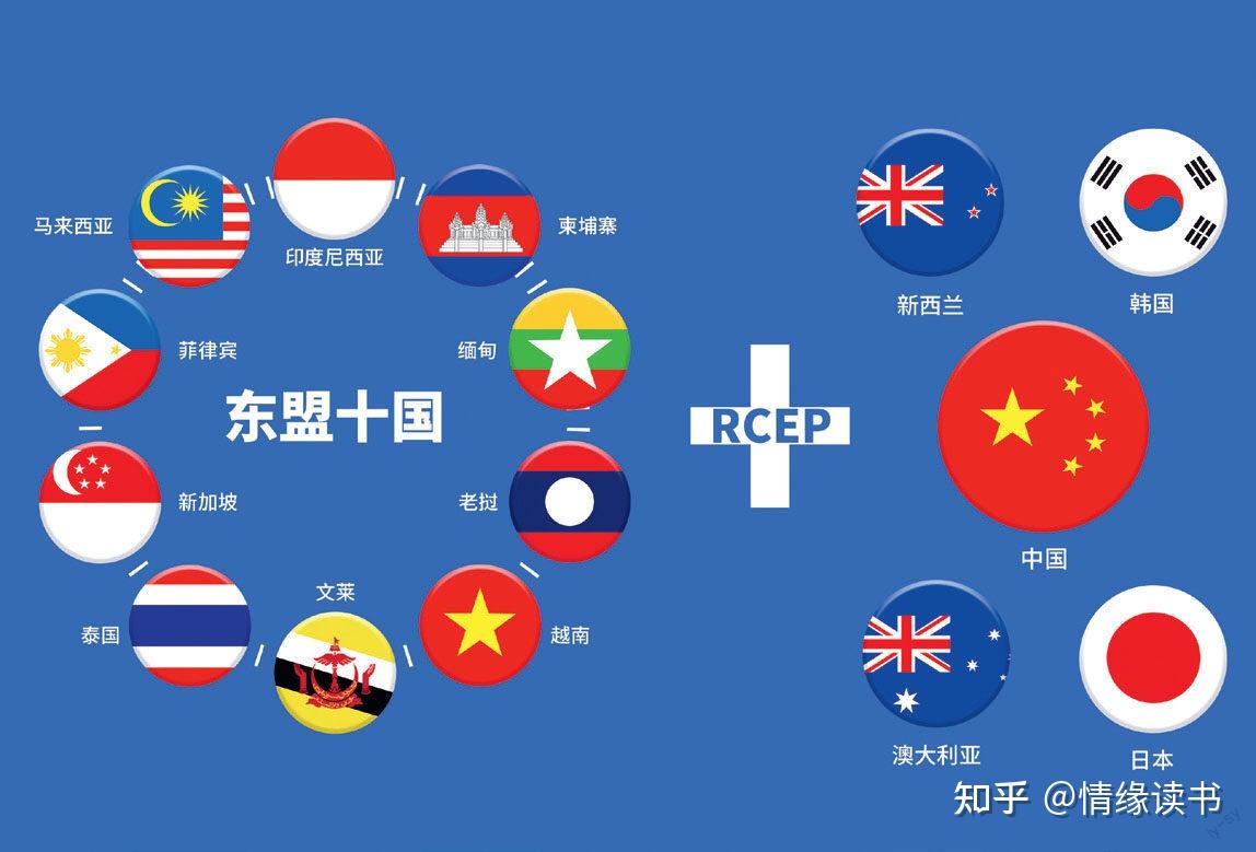 3,rcep框架下推进人民币国际化