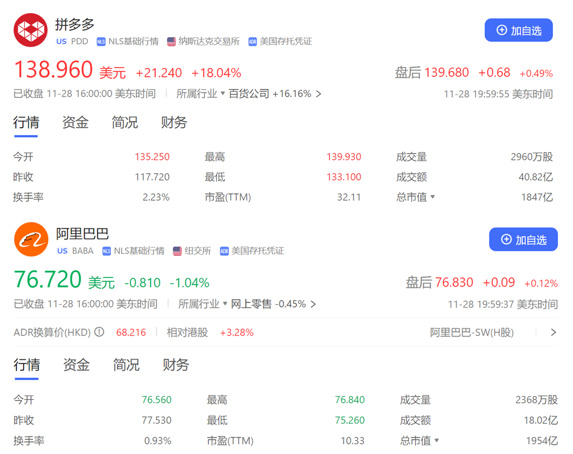 Q3业绩出色带动股价大涨18%！拼多多市值与阿里仅剩“百亿之遥” - 知乎