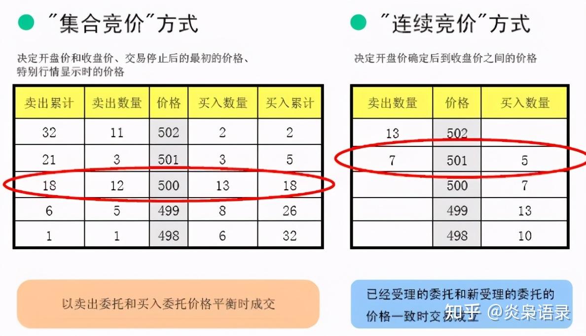 股票竞价什么意思这操作技巧必会不然血亏- 知乎