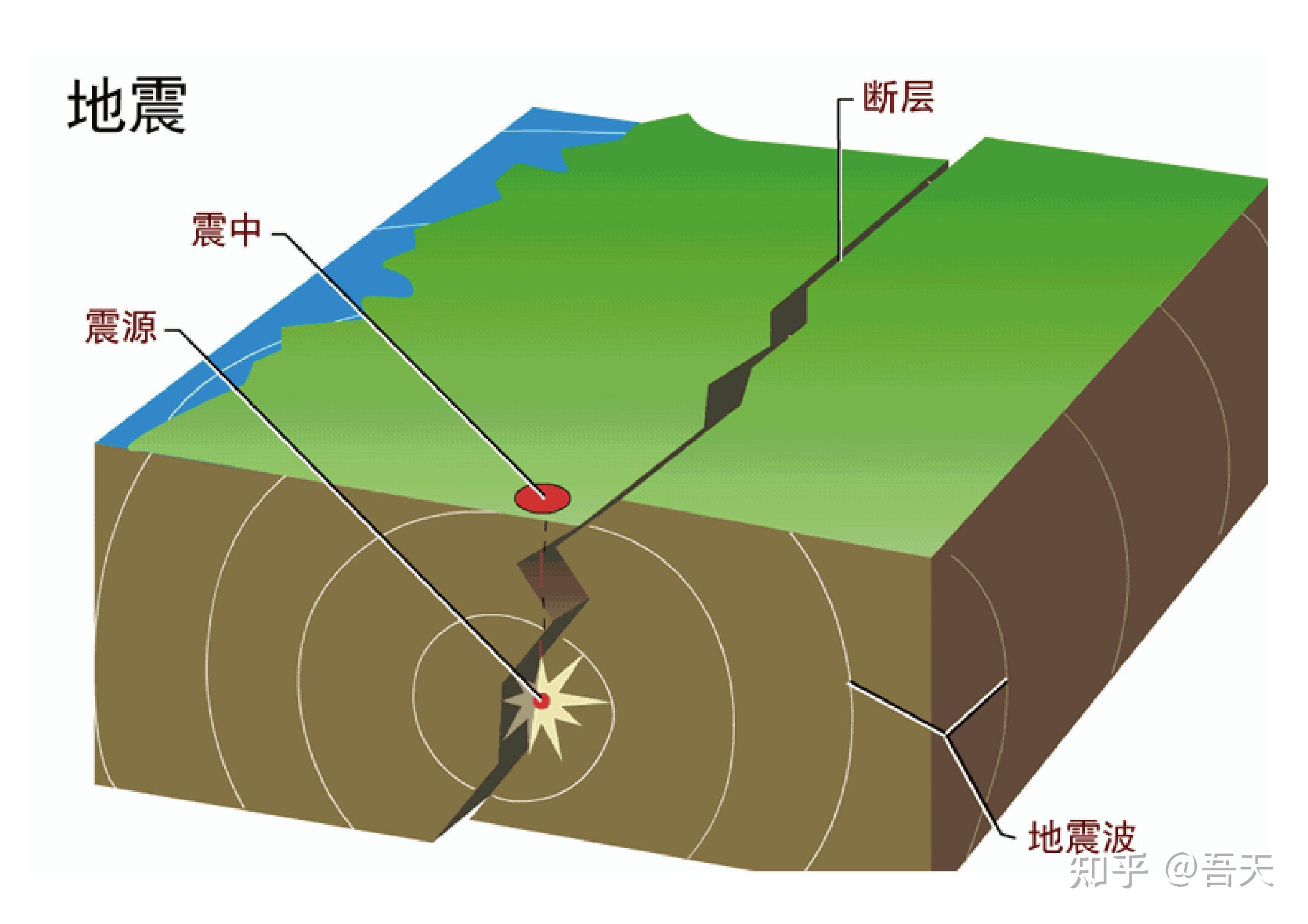 強震瀘縣發生6級地震還會有大地震出現嗎地震來了怎麼辦