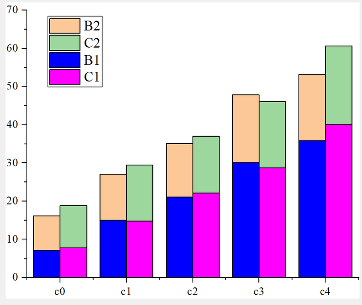 originpro 绘制柱状簇型堆叠图