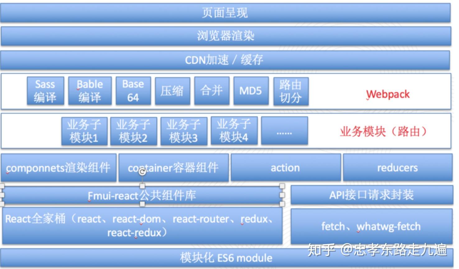 软件开发项目实战_小程序项目开发实战_实战开发程序项目小结报告