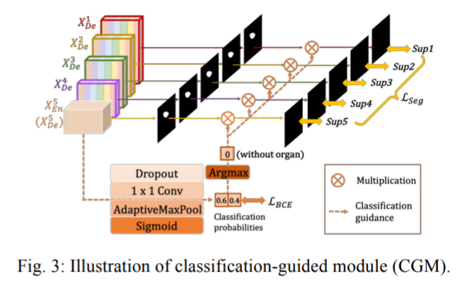 medical image segmentation- 醫學圖像分割