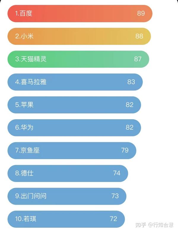 2022年智能音响十大品牌排名