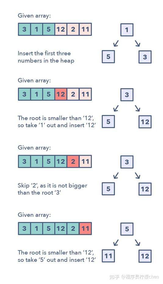 数据结构算法初学者,如何正确刷leetcode?手把手编程经验! - 知乎
