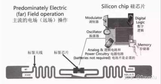RFID标签知识 - 知乎