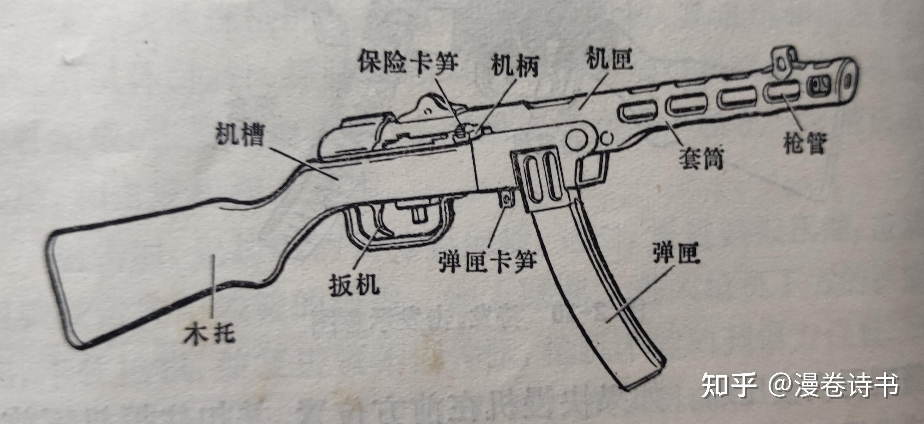 ppsh41分解图图片