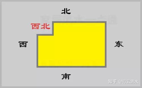 如果你的房子坐北朝南,從風水的角度來說,無論是財位,還是桃花