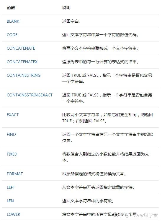 公式教程：掌握数学王国的地图