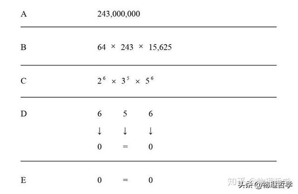 什么是数学界的相对论 哥德尔定理证明 不存在一个数学系统比其它的更优越 知乎