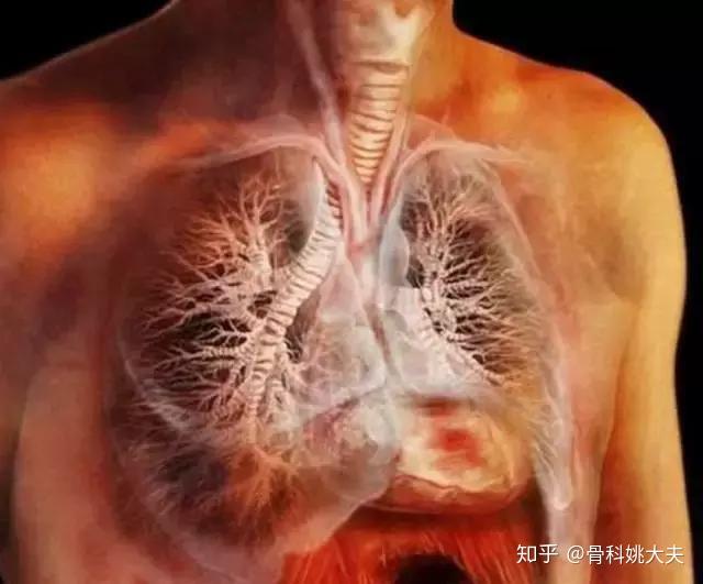 胸痛胸闷一定是心脏出问题了吗？ - 知乎